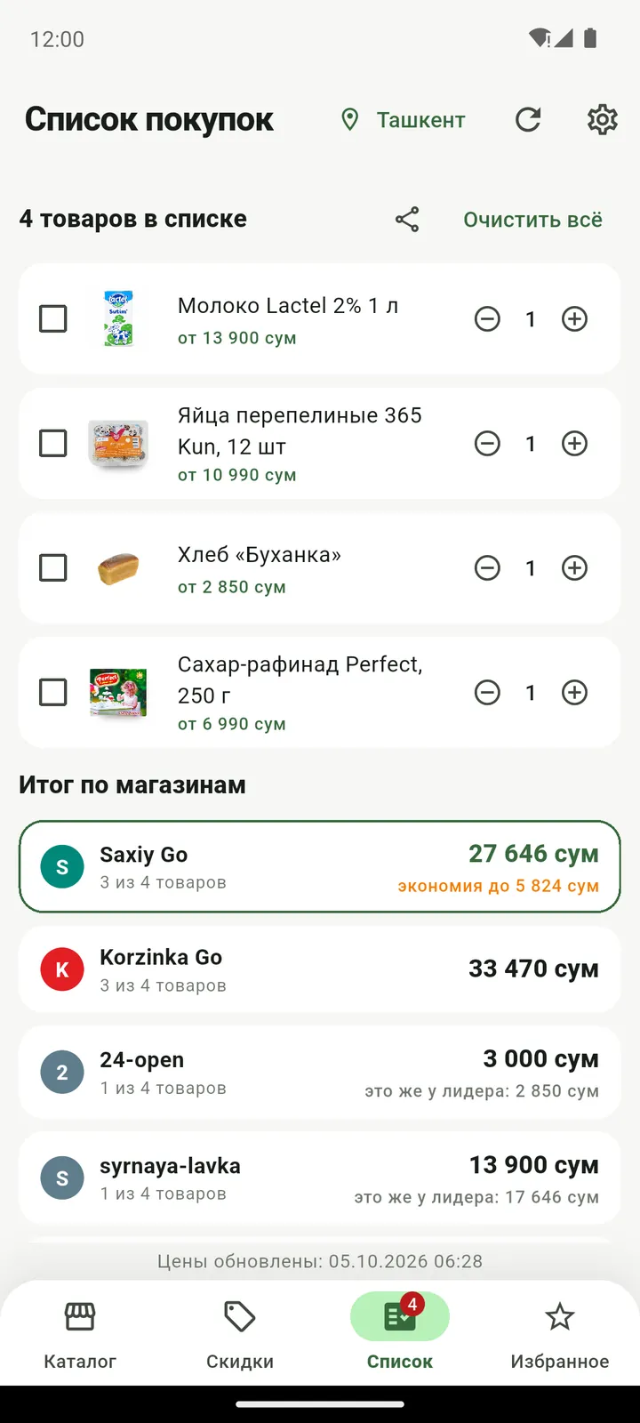 Shopping list: the total in every store