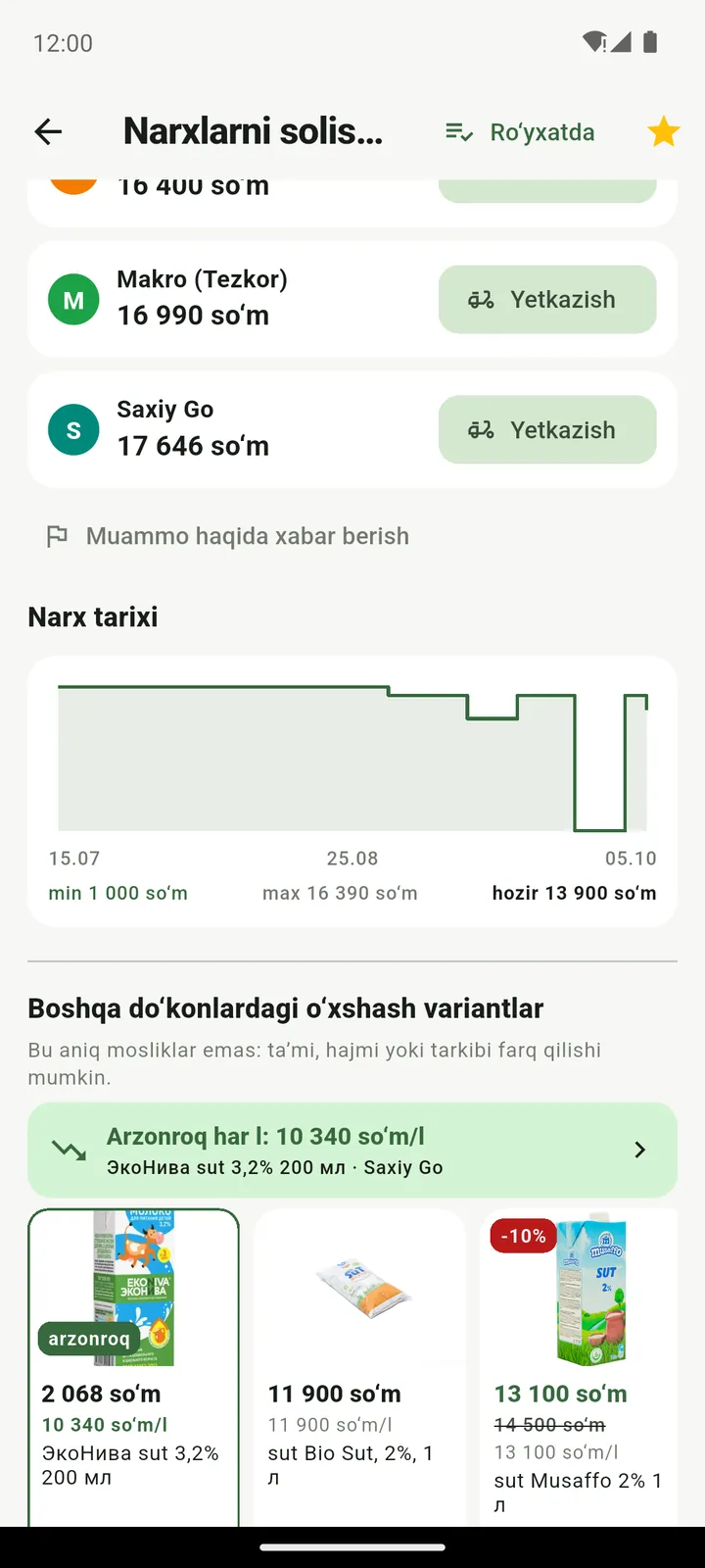 Narx tarixi va litri arzonroq o‘xshash variantlar