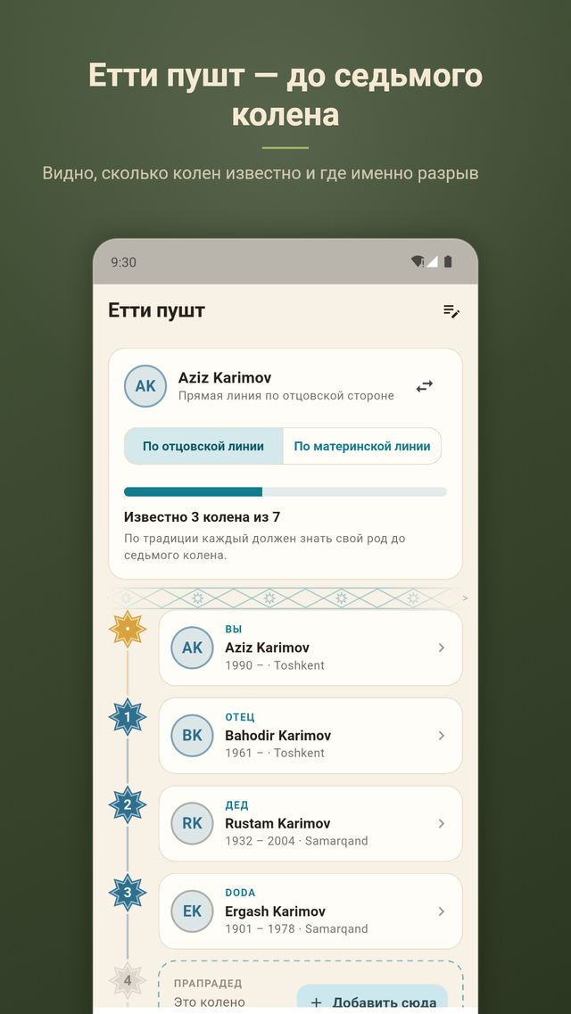 Shazhara - етти пушт, семь колен