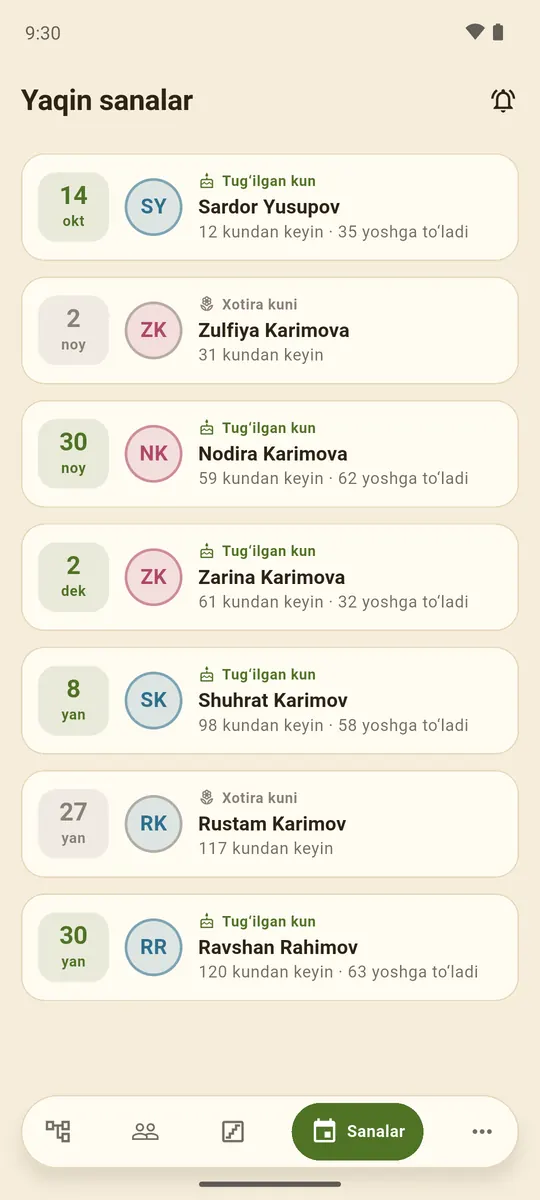 Yaqin tug‘ilgan kunlar va xotira kunlari