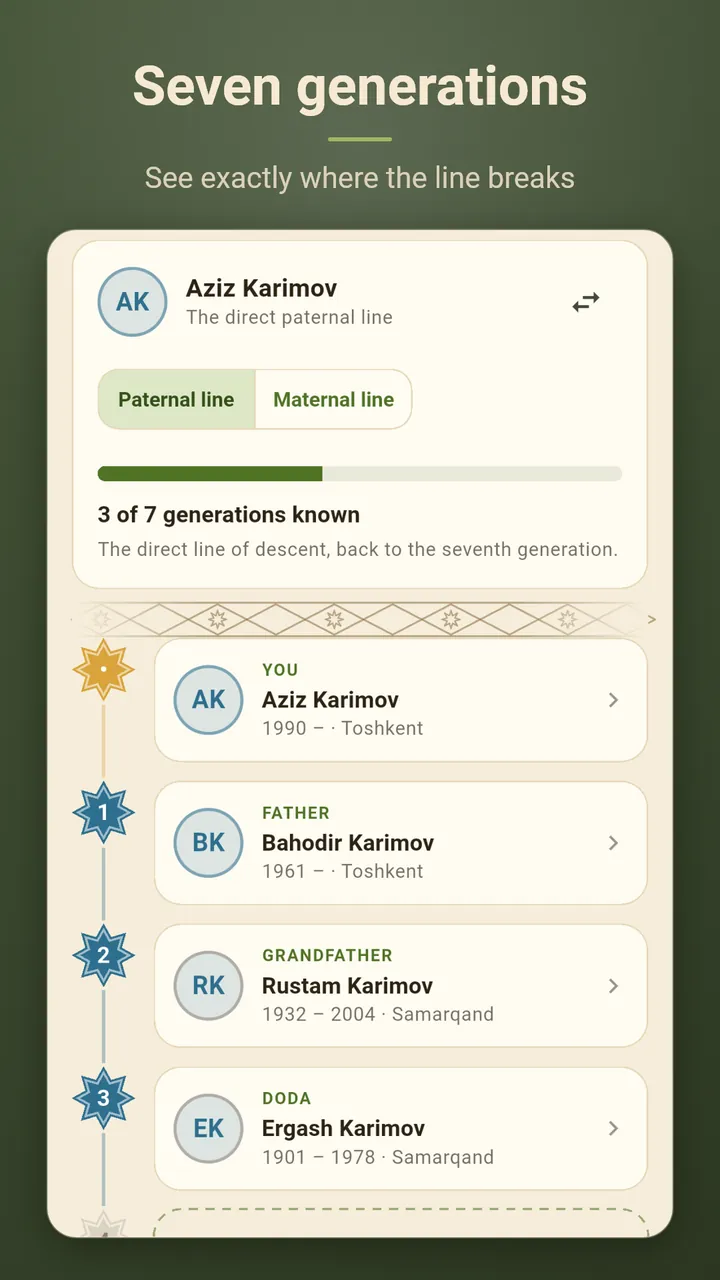 The Dynasty screen