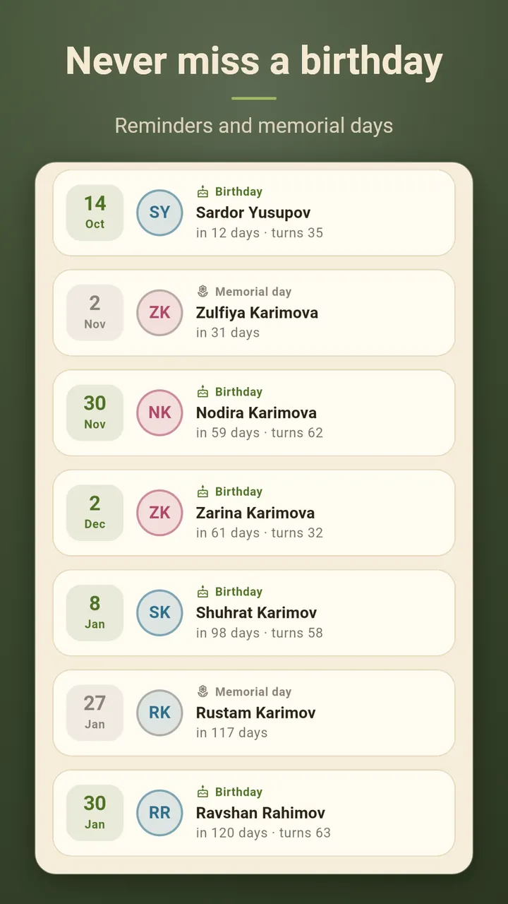 Upcoming birthdays and memorial days