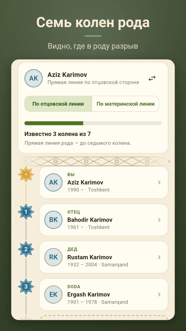Экран «Династия»