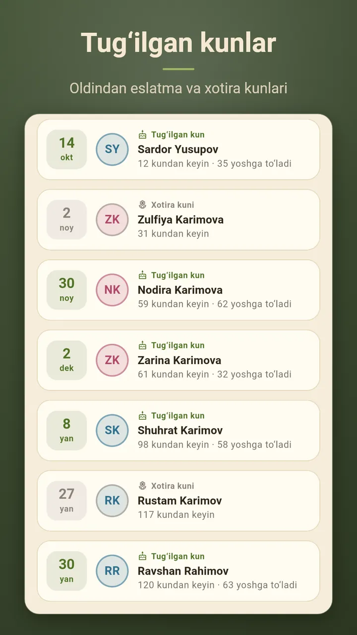 Yaqin tug‘ilgan kunlar va xotira kunlari